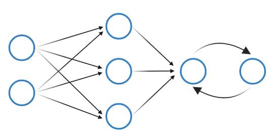 Molecular and single-cell technologies